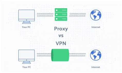 Is proxy as good as VPN?