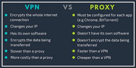 Is proxy cheaper than VPN?