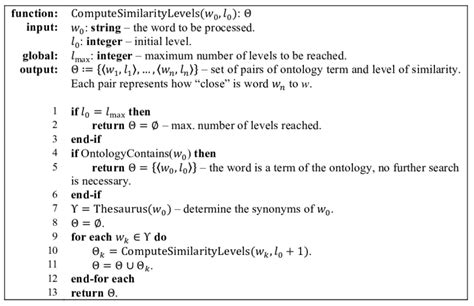 Is pseudocode a compiler?