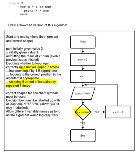 Is pseudocode better than flowchart?