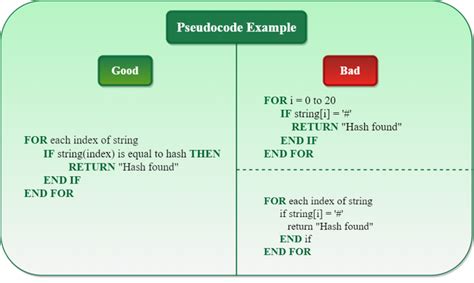 Is pseudocode low level?