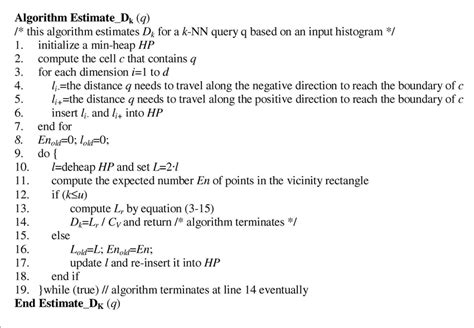 Is pseudocode worth it?