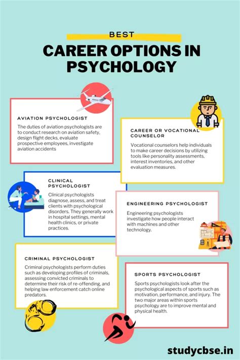 Is psychology a good career option in UK?