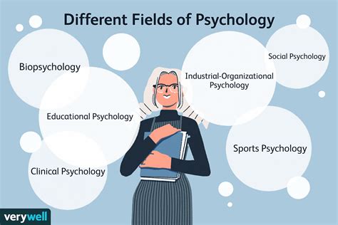 Is psychology part of social science?