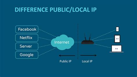 Is public IP harmful?