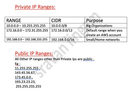 Is public IP secret?