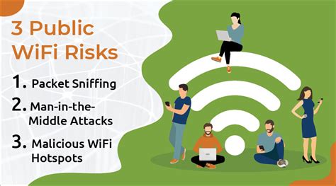 Is public wifi a risk?
