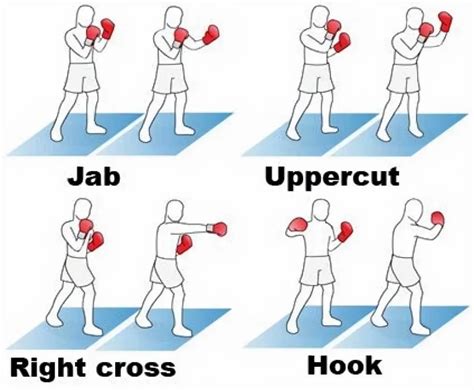 Is punching a type of hitting?