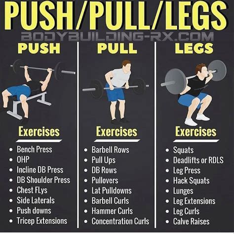 Is push pull legs overtraining?