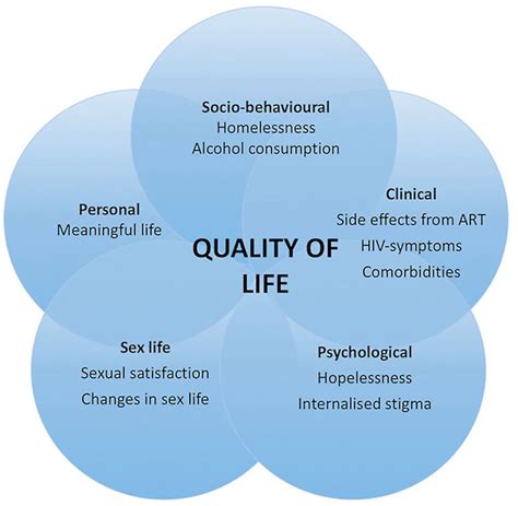 Is quality of life a social factor?