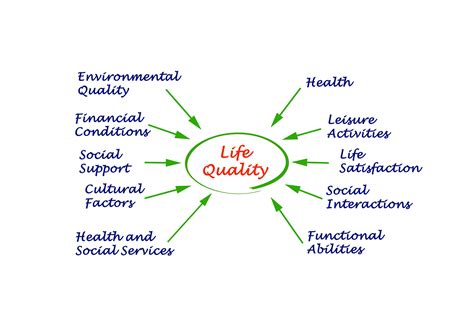 Is quality of life social or economic?