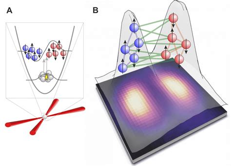 Is quantum entanglement just a theory?