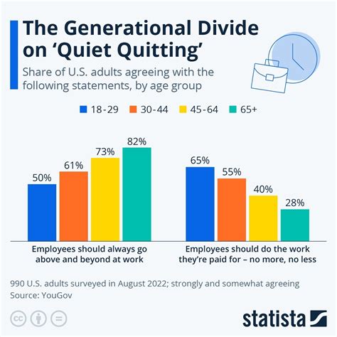 Is quiet quitting a global issue?