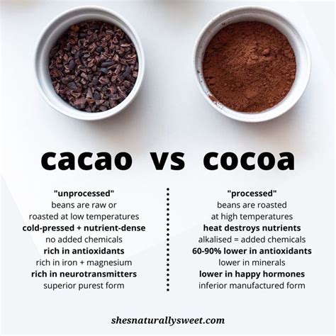 Is raw cacao better than chocolate?