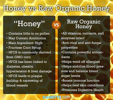 Is raw honey always unfiltered?