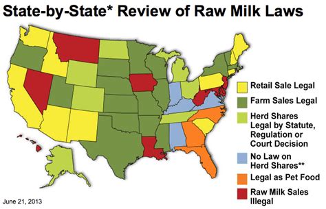 Is raw milk illegal in the US?