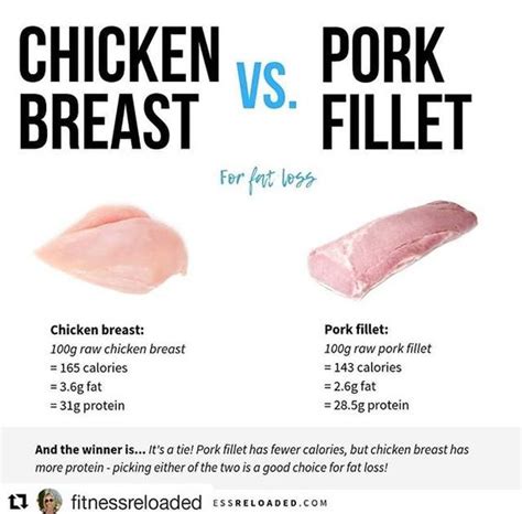 Is raw pork Safer Than chicken?