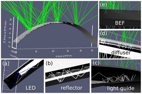 Is ray tracing free?