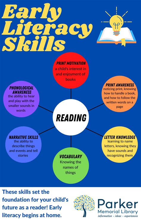 Is reading a life skill?