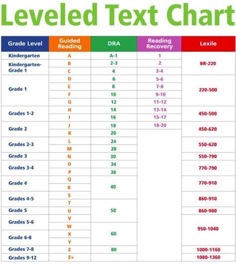 Is reading at 4 normal?