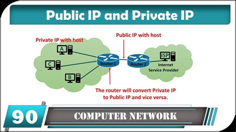 Is real IP and private IP same?