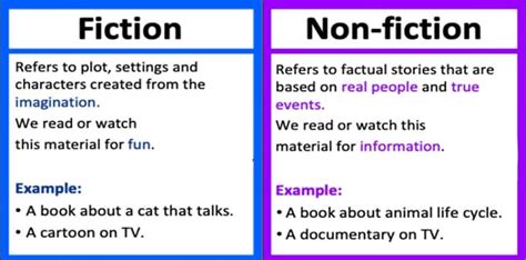 Is realistic fiction true or false?