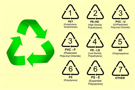 Is recycle Code 5 BPA free?