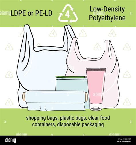 Is recycled LDPE safe?