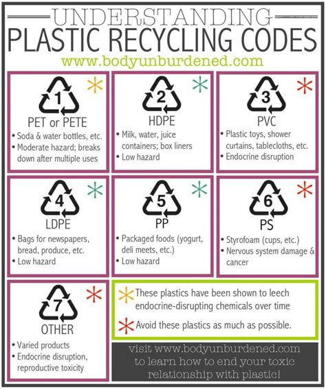 Is recycled polyethylene safe?