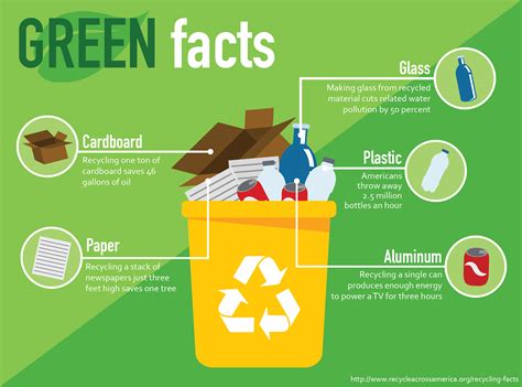 Is recycling bad for the environment?