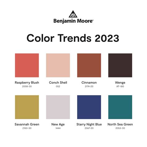 Is red a Colour for 2023?
