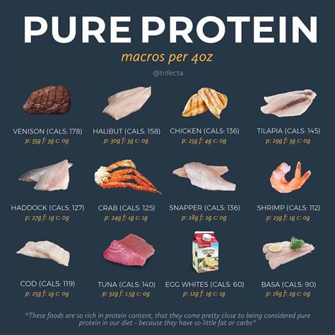 Is red meat pure protein?