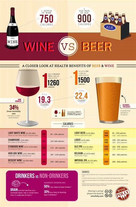 Is red wine stronger than beer?