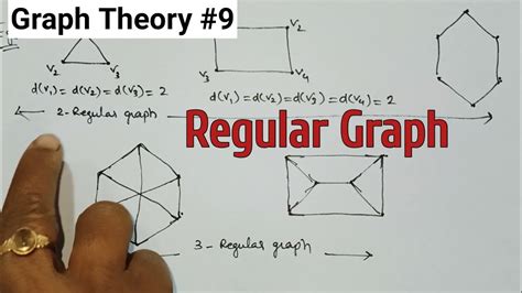 Is regular graph complete?