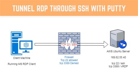 Is remote desktop Safer Than SSH?