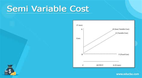 Is rent a semi variable cost?