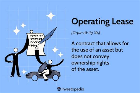 Is rent an operating lease?
