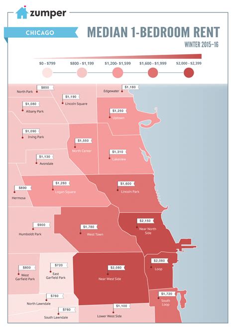 Is rent expensive in Chicago?