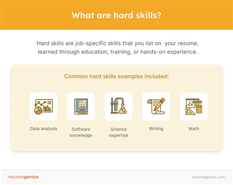 Is research skills a hard skill?