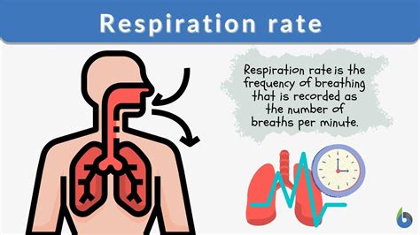 Is respiration 16 good?