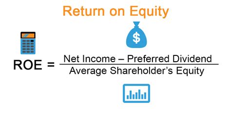 Is return on equity a KPI?