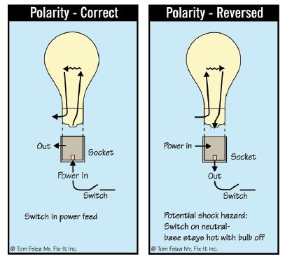 Is reverse polarity bad?