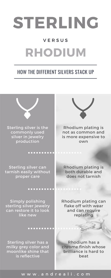 Is rhodium cheaper than silver?