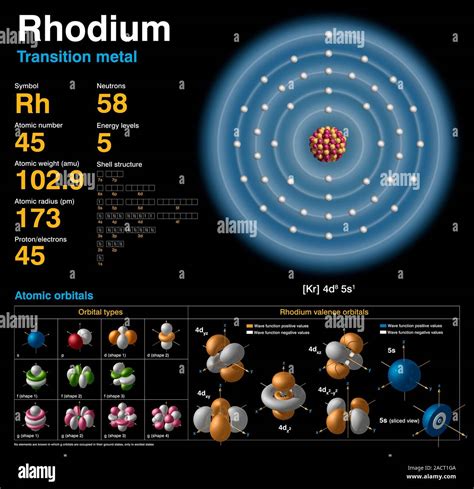 Is rhodium radioactive?