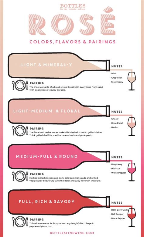 Is rosé high in calories?
