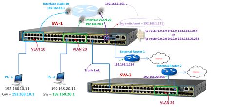 Is router a Layer 3 or 4?