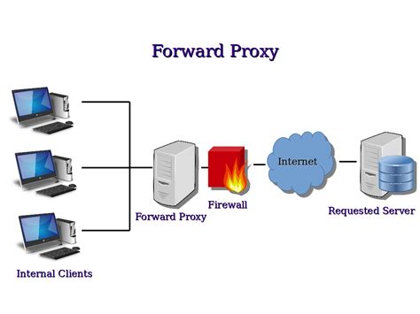 Is router a proxy?