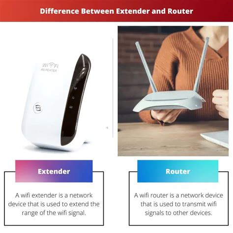 Is router better than extender?