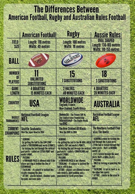 Is rugby or NFL harder?