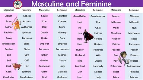 Is sœur masculine or feminine?